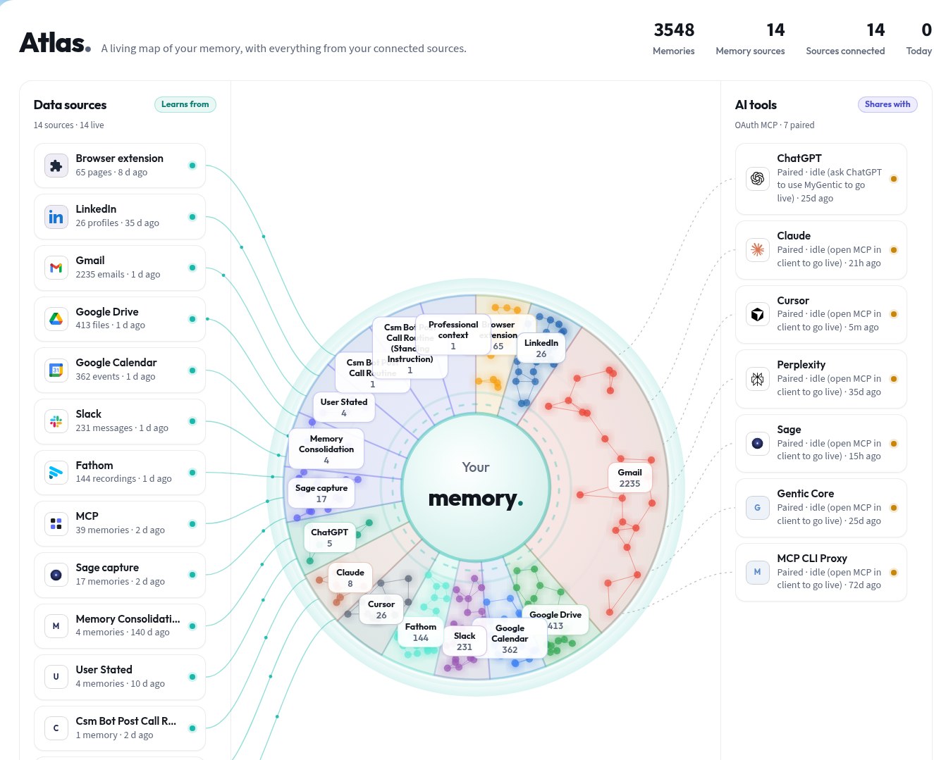 Atlas: a living map of your memory