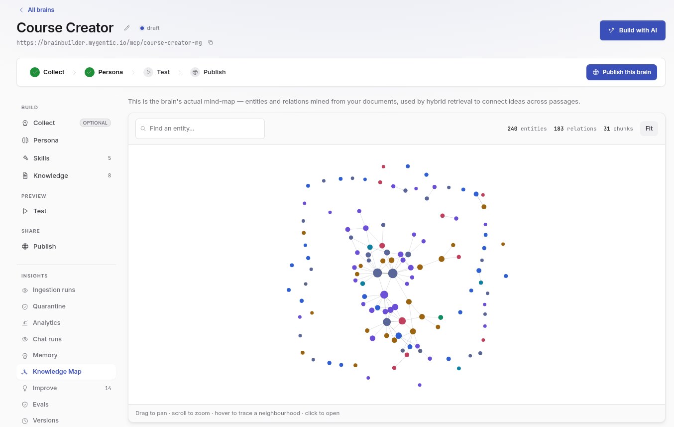 Brain Builder knowledge graph (Course Creator brain)