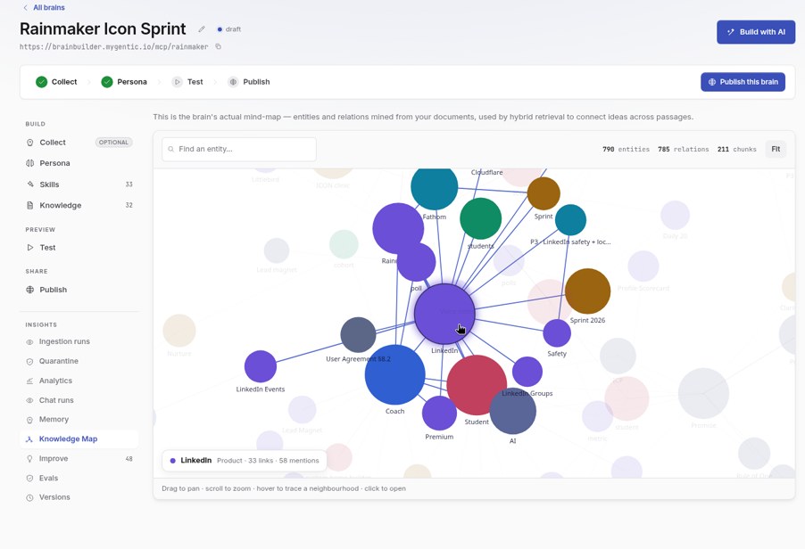 Knowledge map close-up on the LinkedIn entity
