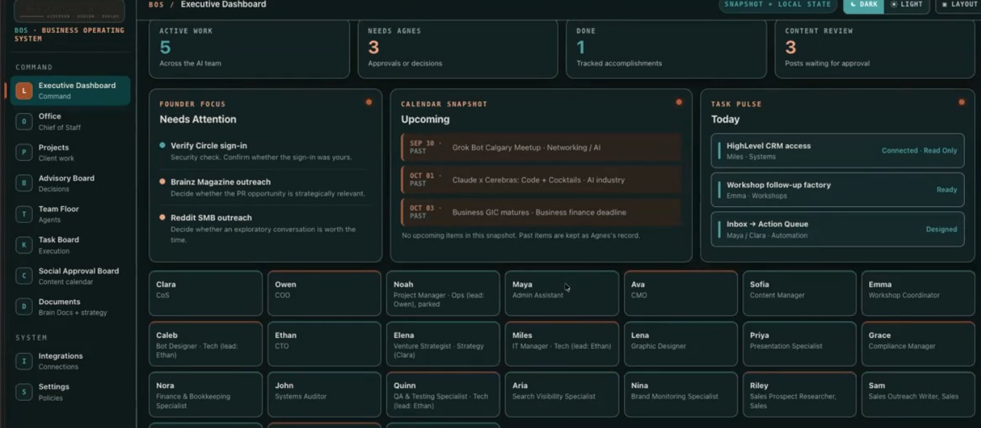 BOS Executive Dashboard: active work, needs action, AI team
