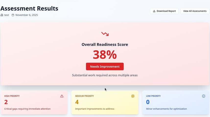 Assessment results: readiness score and priority gaps (test data)