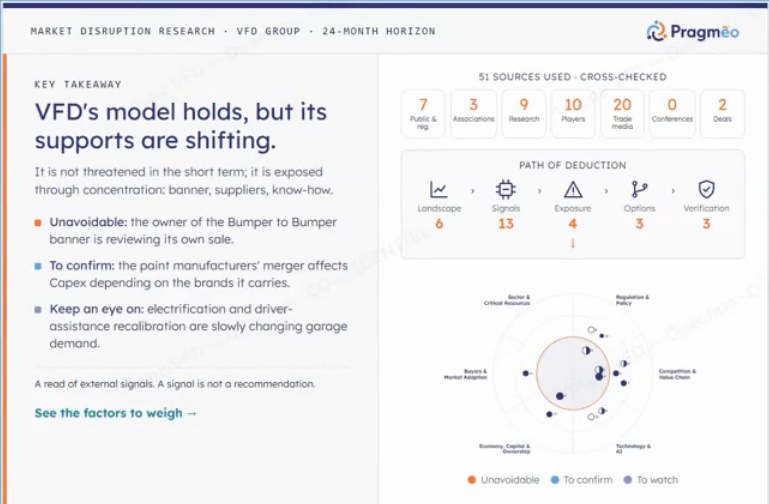 Market Disruption Radar report page