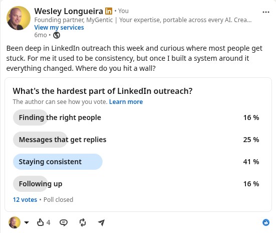 Wes's LinkedIn poll: What's the hardest part of LinkedIn outreach?